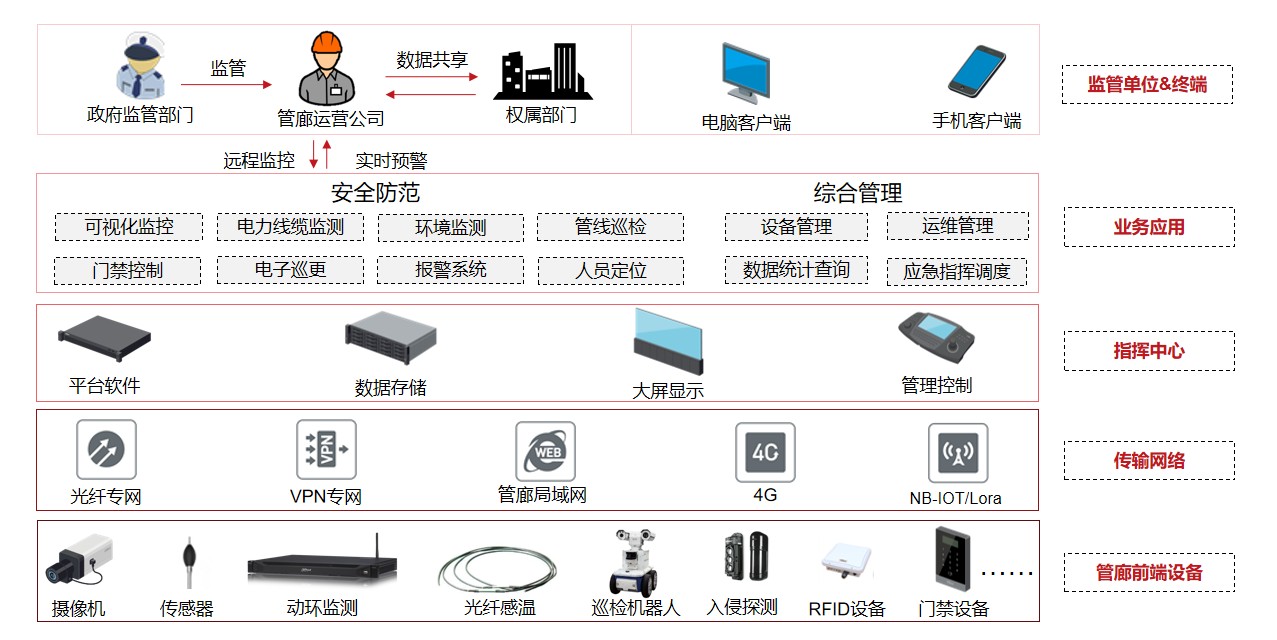 地下管廊-4.png