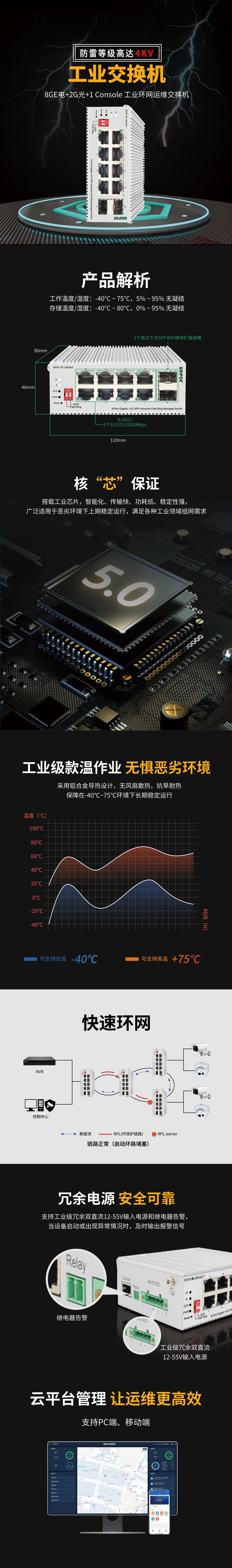 工业交换机详情页-TQ-S1-S3110-2F.jpg